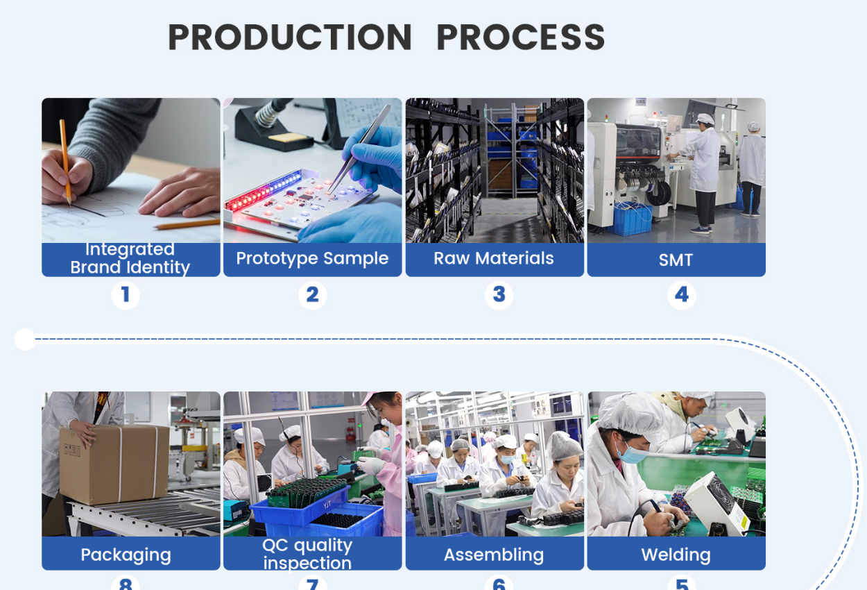 Lascure Tailored Product Manufacturing Process