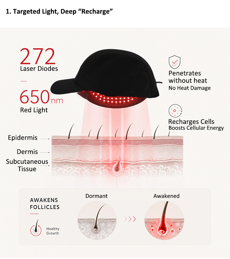 Laser Cap 272 Product Range